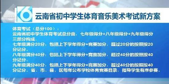 中考体育会提至100分？艺术也要考？天津市教委回应