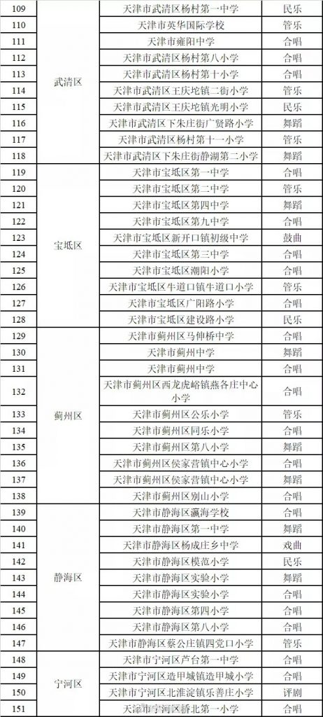 天津这些学校有了“艺术”新身份