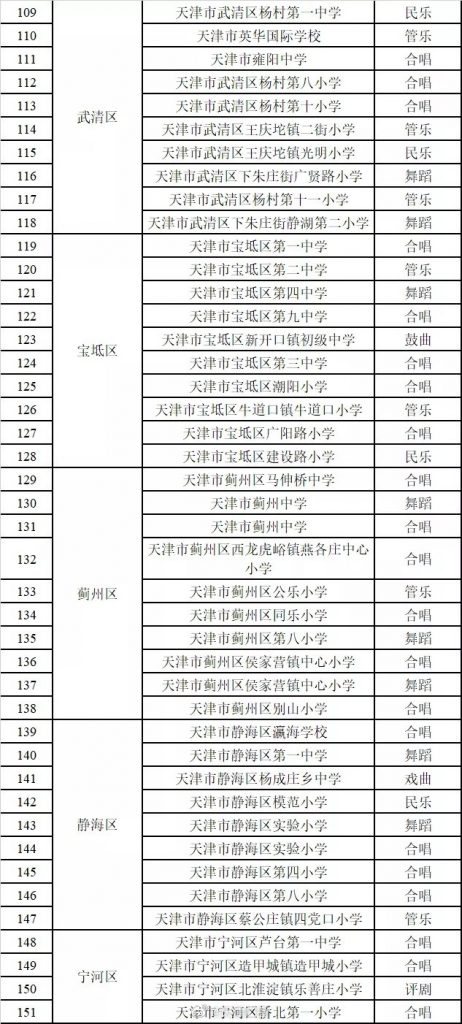 天津这些学校有了“艺术”新身份