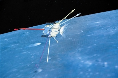 嫦娥五号探测器实施动力下降并成功着陆。