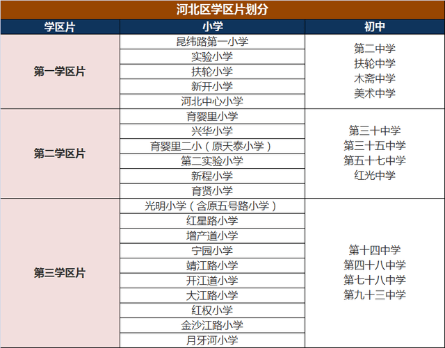 天津市内六区小学、初中大盘点！学校分布、学区划分都在这