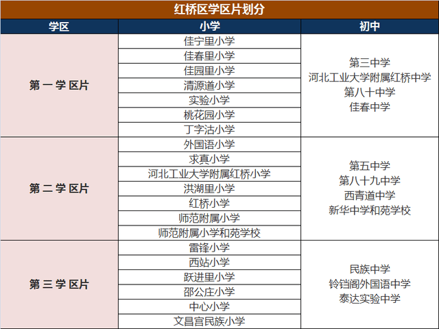 天津市内六区小学、初中大盘点！学校分布、学区划分都在这