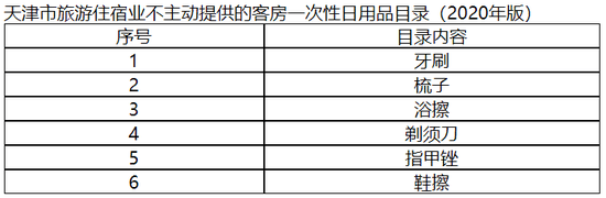 天津酒店住宿不再主动提供“六小件”！