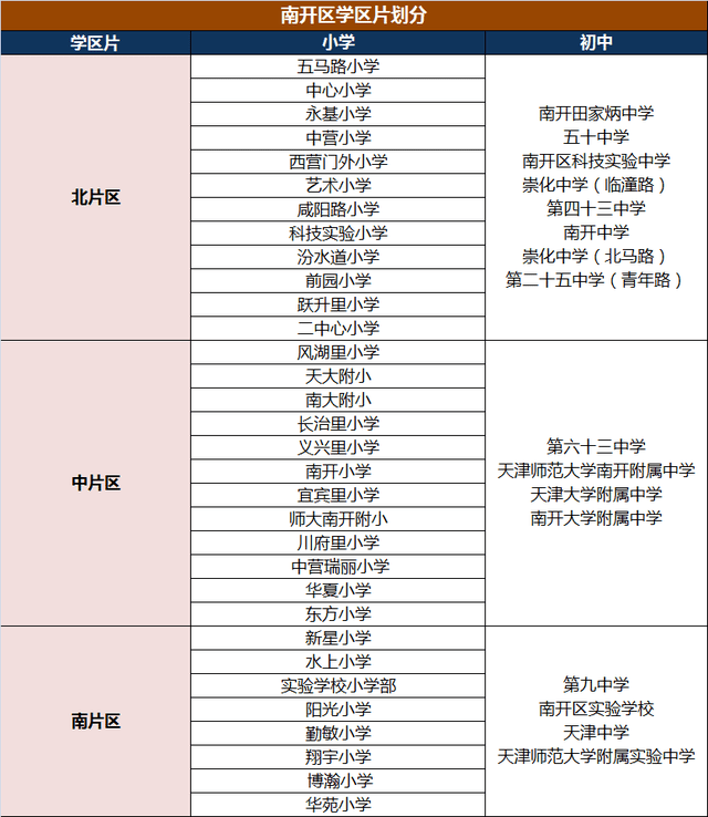 天津市内六区小学、初中大盘点！学校分布、学区划分都在这