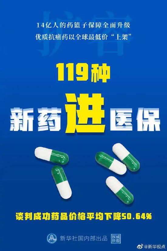 119种药品新纳入医保 含治疗新冠肺炎药品
