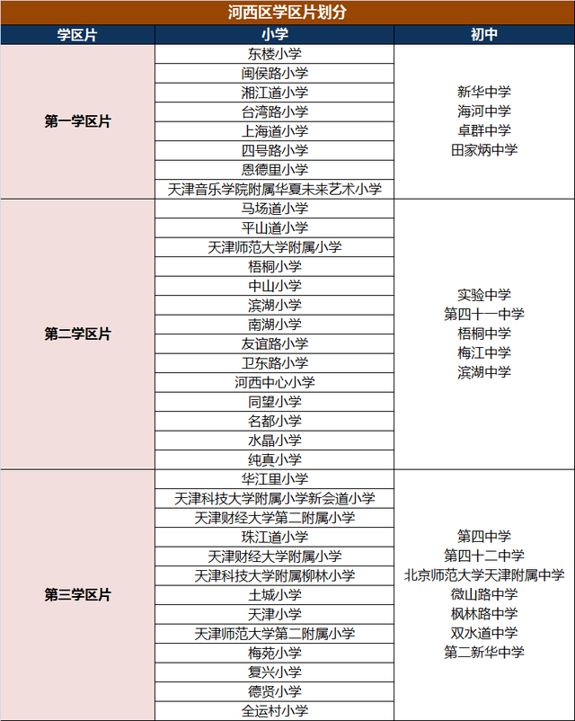 天津市内六区小学、初中大盘点！学校分布、学区划分都在这