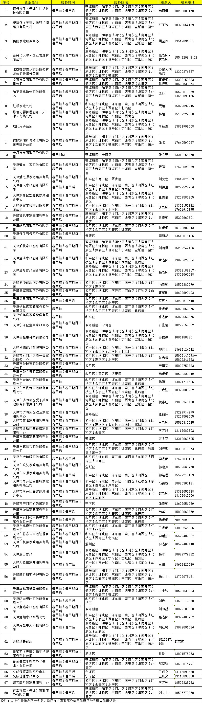 收藏！天津家政服务企业名单和电话！最新最全！