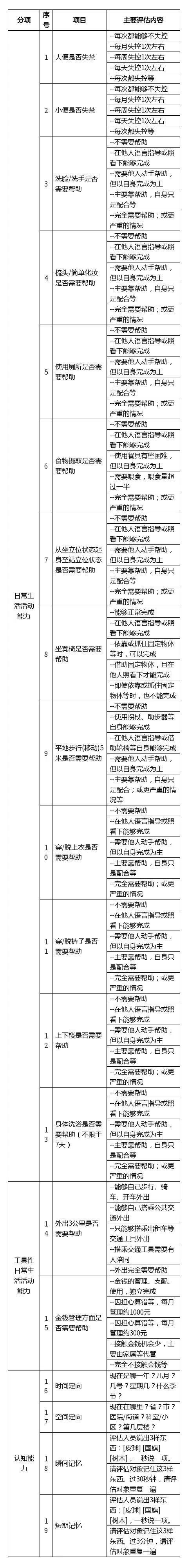 天津人“第六险”细则公布！关乎我们每个人！快看看怎么用！