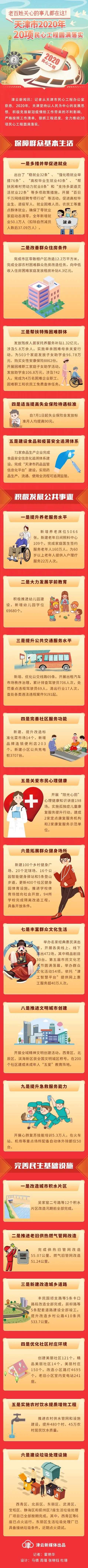 2020年20项民心工程，天津圆满落实！