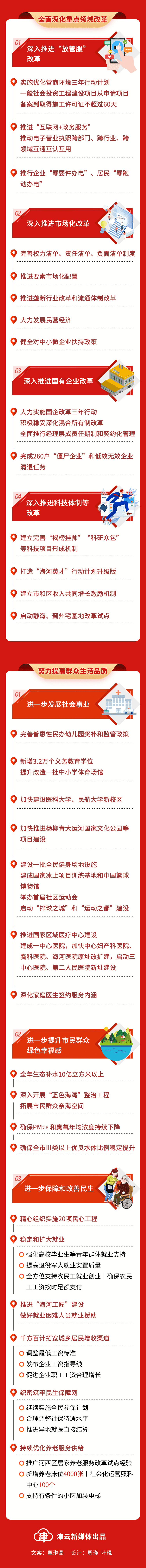 全干货！一图读懂2021年天津市《政府工作报告》