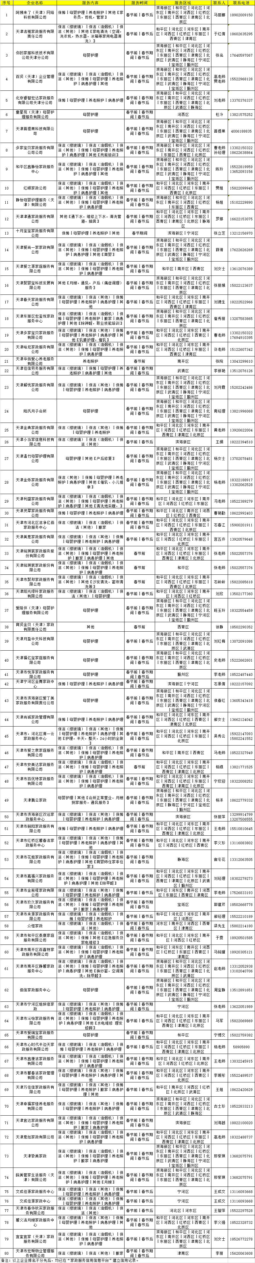 收藏！天津家政服务企业名单和电话！最新最全！