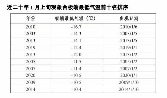 寒潮预警继续发布 中国气象局启动四级应急响应