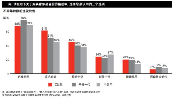 各平台“年度账单”出炉 2020年你把钱花在哪