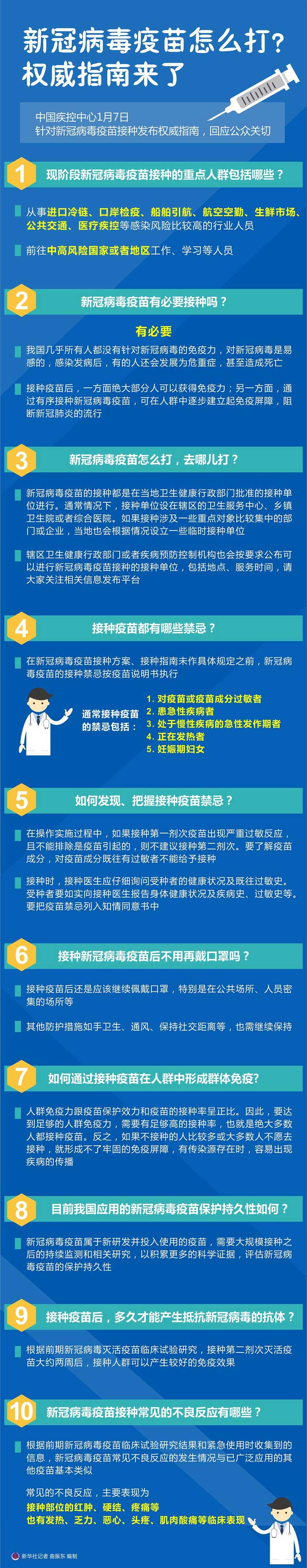 新冠病毒疫苗到底怎么打？快来看看权威指南