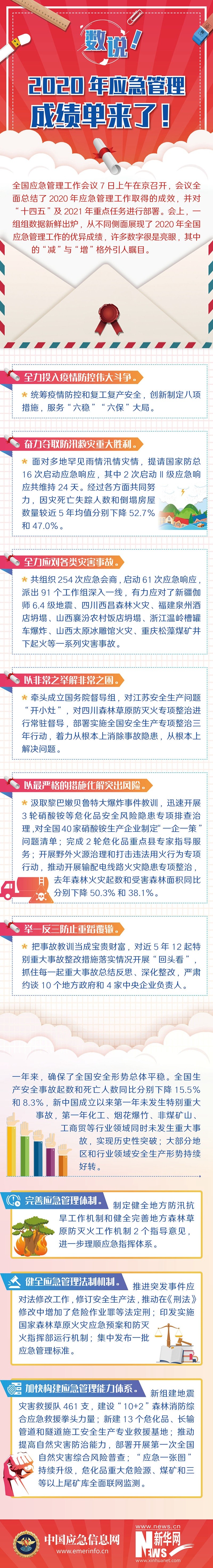 注意了 这份“清单”与你我的安全感息息相关