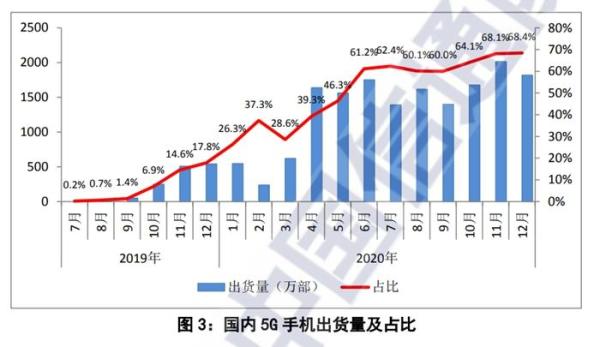 明确了！不办5G套餐也能用上5G网 费用这样算