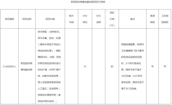 北京调整核酸检测价格 单样本检测价格80元/次