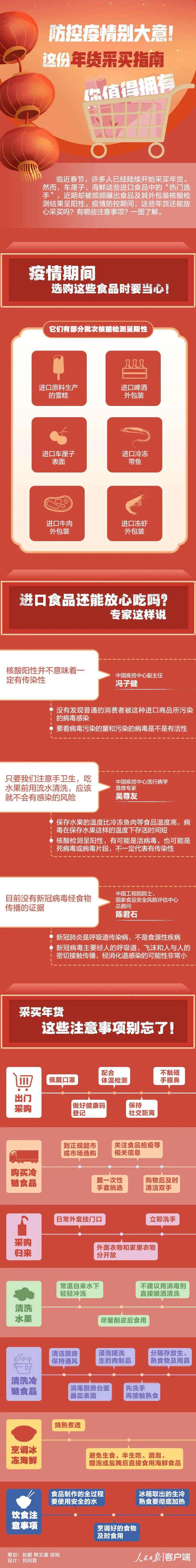 防疫期间这些年货还能买吗？采买指南来了！