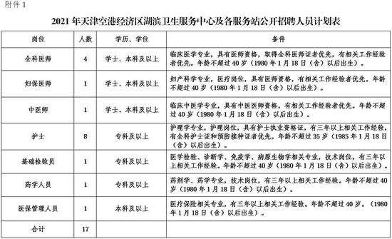 天津这些事业单位、国企招人！名额不多！