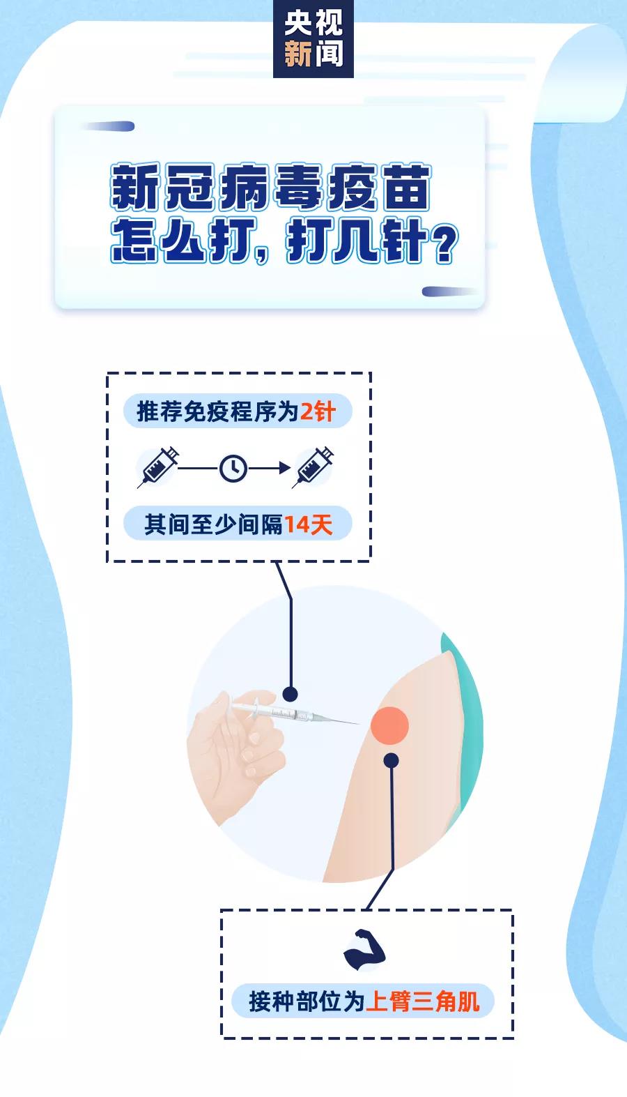 新冠疫苗开始接种！这份指南请查收→