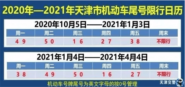 新规！今天起，天津人的生活将大不同！