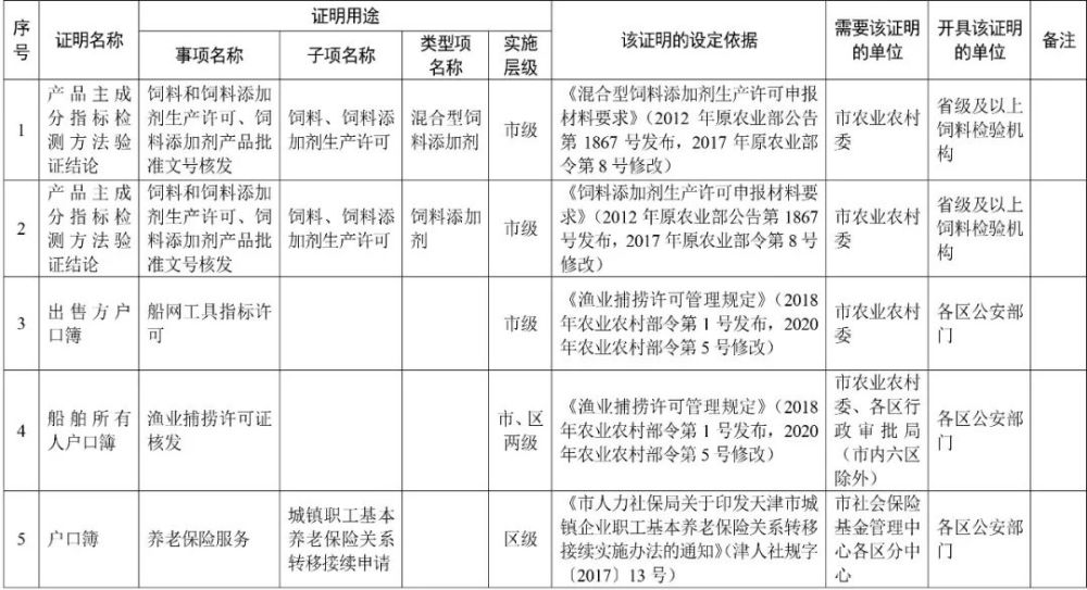 天津这些证明，不用再跑腿办了！