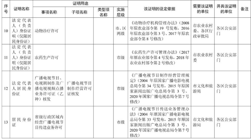 天津这些证明，不用再跑腿办了！