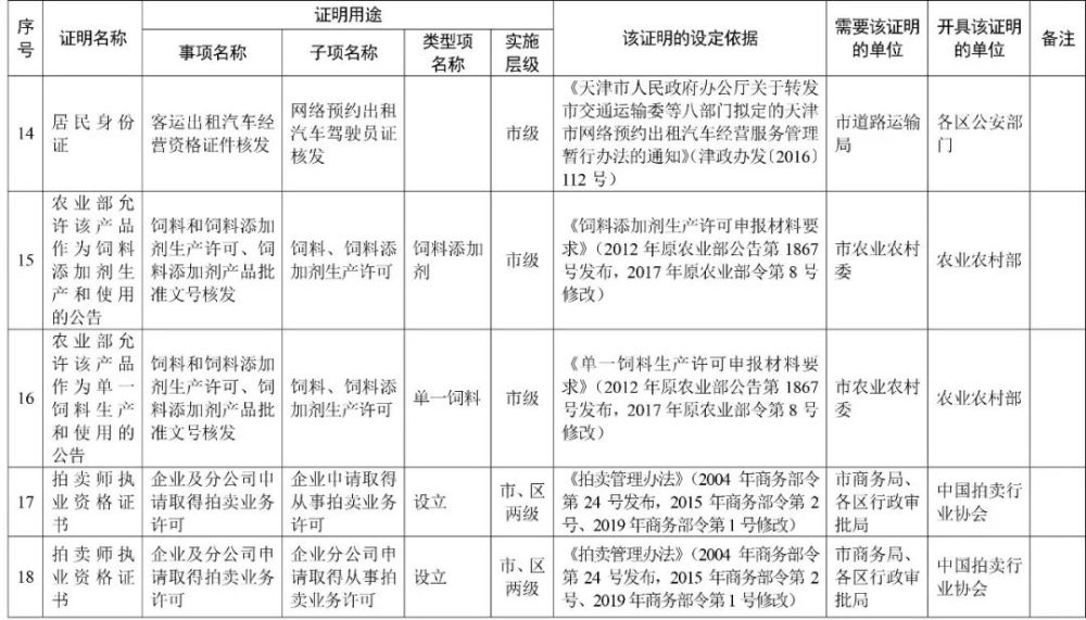 天津这些证明，不用再跑腿办了！