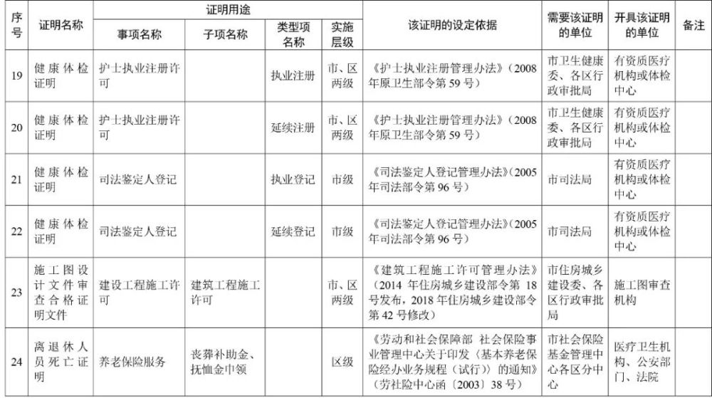 天津这些证明，不用再跑腿办了！