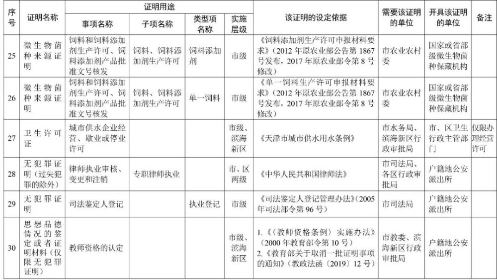 天津这些证明，不用再跑腿办了！