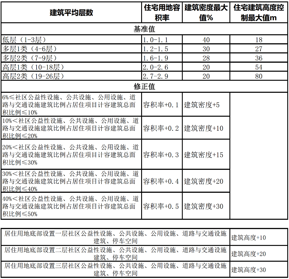 天津“滨城”最新规划，事关城市公园、大型广场！