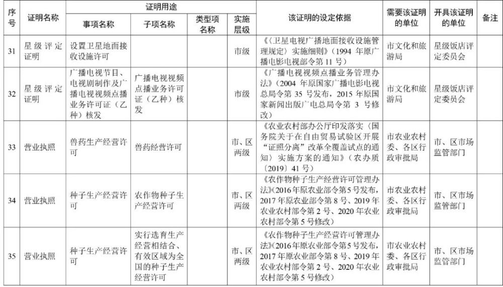天津这些证明，不用再跑腿办了！