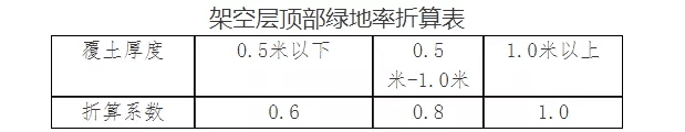 天津“滨城”最新规划，事关城市公园、大型广场！