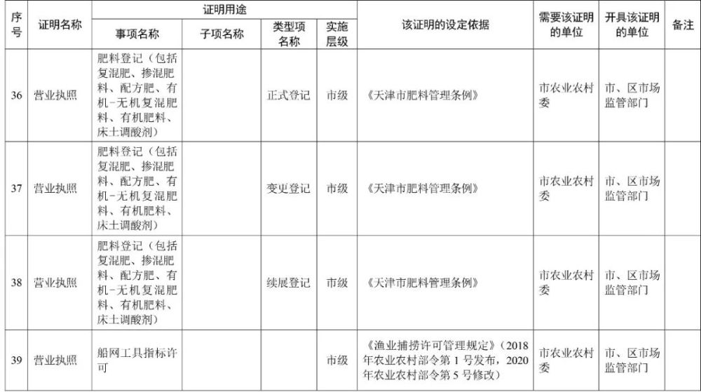 天津这些证明，不用再跑腿办了！