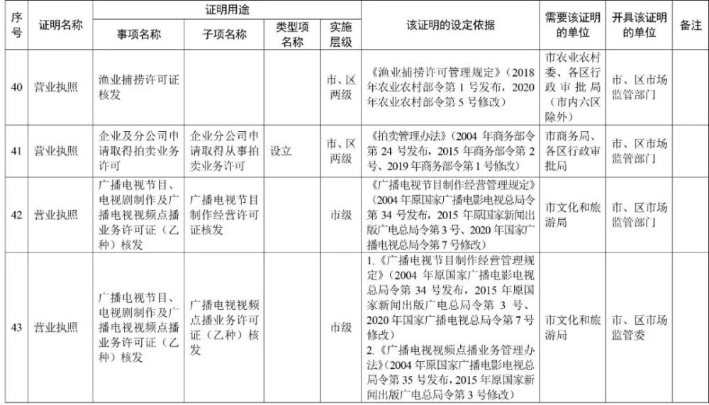 天津这些证明，不用再跑腿办了！
