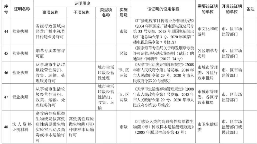 天津这些证明，不用再跑腿办了！