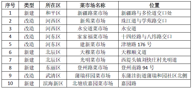 盘点：2021年上班第一天，先来接收20个好消息！