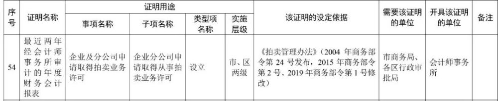 天津这些证明，不用再跑腿办了！