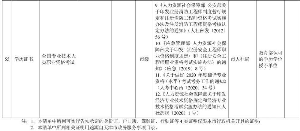 天津这些证明，不用再跑腿办了！
