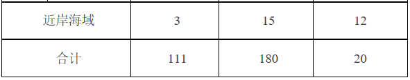 天津划定311个单元！实施环境分区管控！