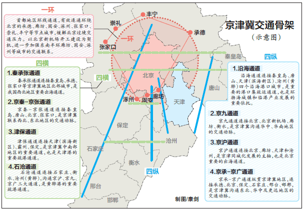 关注！北京“大外环”将穿行天津这些区域！