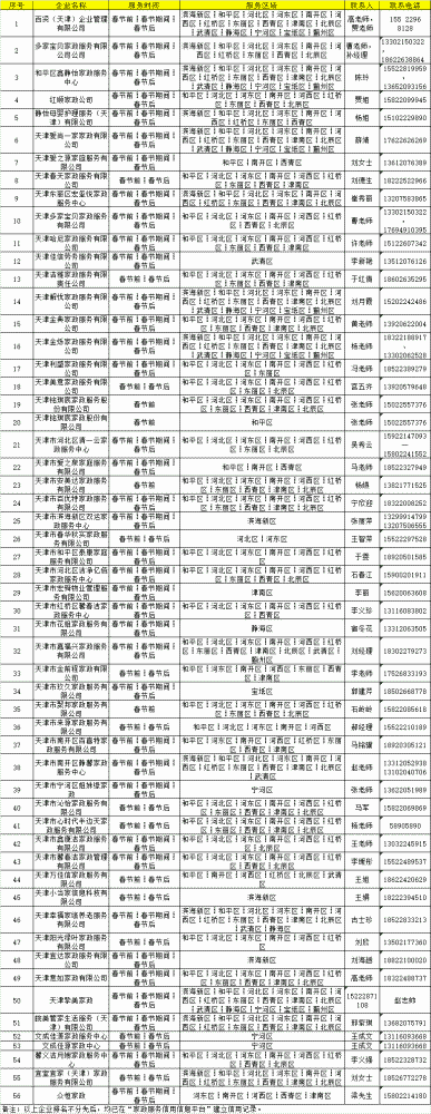 收藏！天津家政服务企业名单和电话！最新最全！