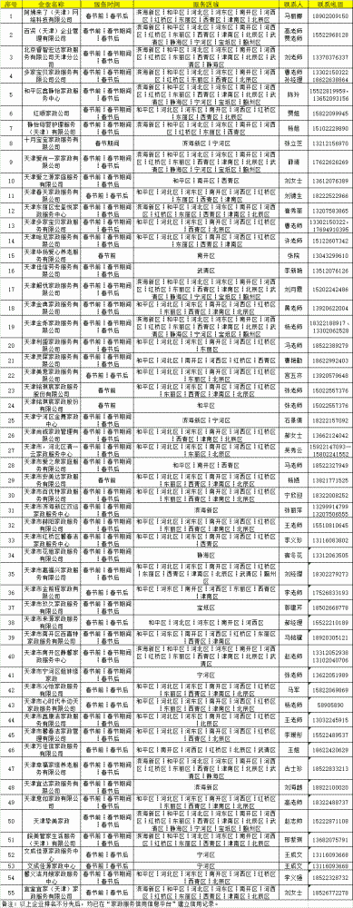 收藏！天津家政服务企业名单和电话！最新最全！