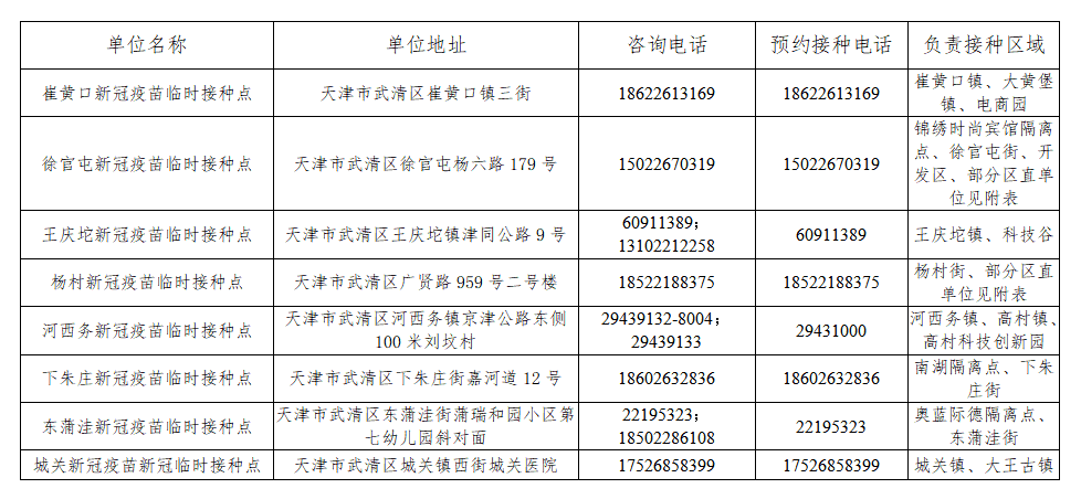 天津武清区第二批新冠疫苗接种门诊正式启动！