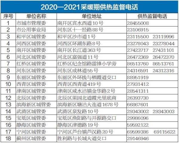 天津：成立10个督查检查组 确保群众温暖过冬