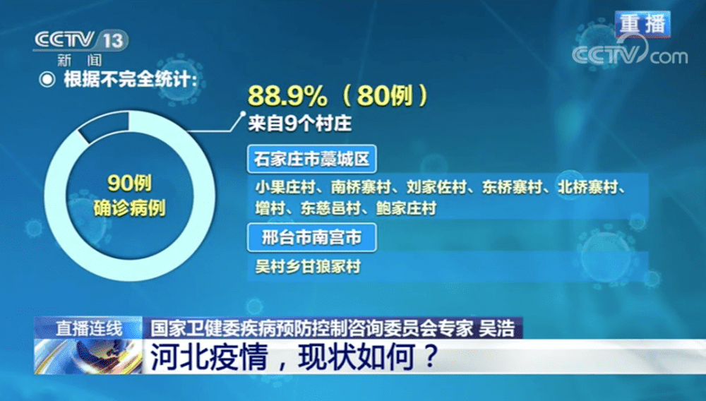 警惕！河北本轮疫情呈现三大特点