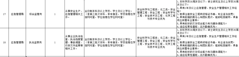 快来！职位有限！天津这些企事业单位招人啦！