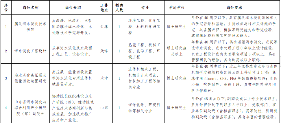 快来！职位有限！天津这些企事业单位招人啦！