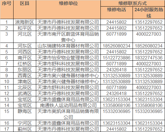 扩散！@天津人，你家小区的健身园要升级啦！