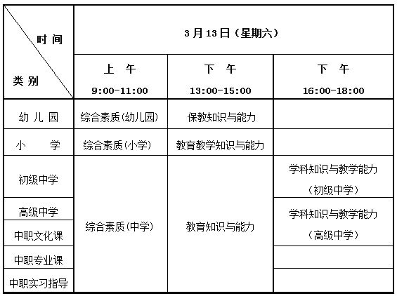 天津：2021年上半年教师资格考试笔试报名公告